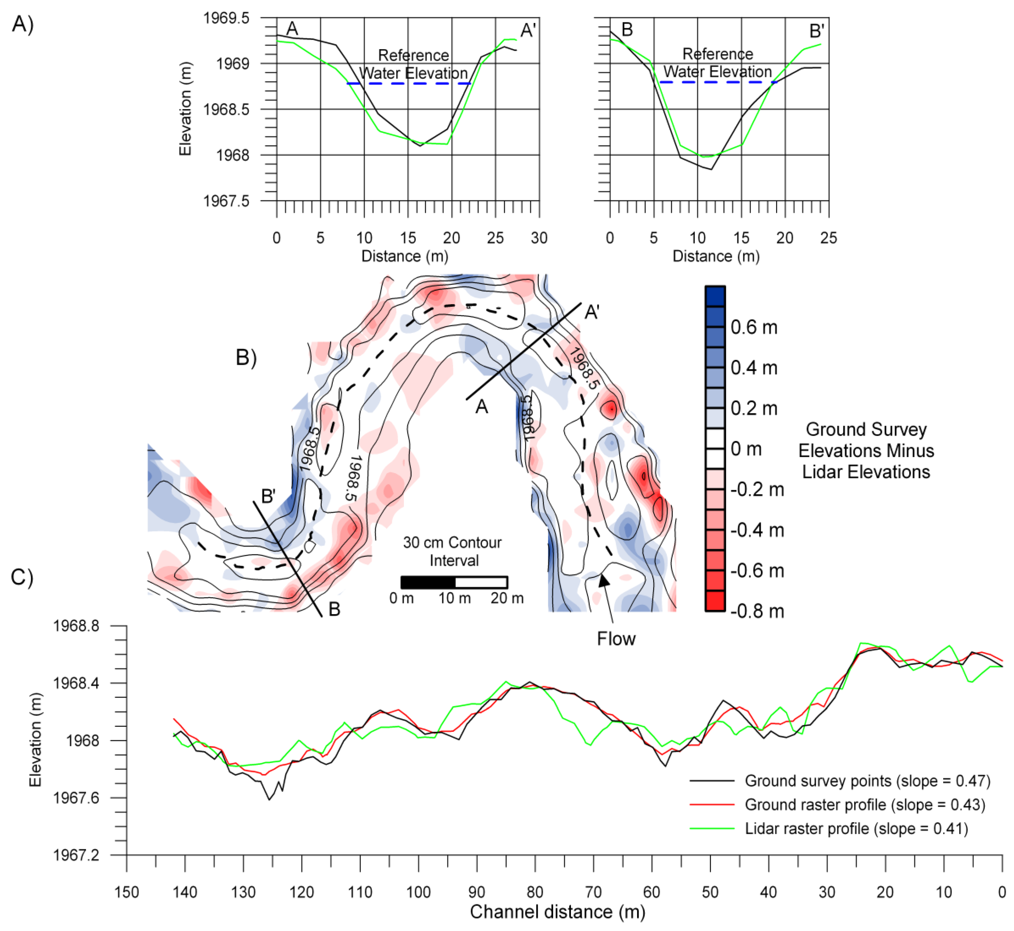 Remotesensing 01 01065 g006