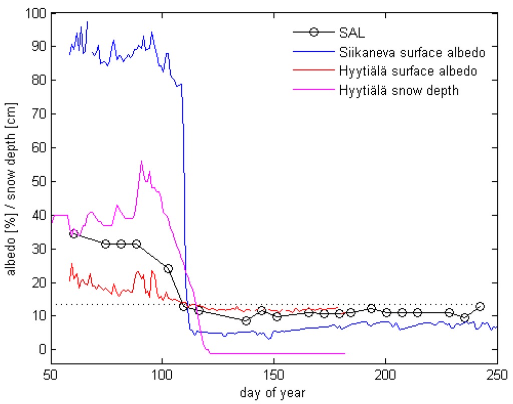 Remotesensing 01 01097 g001 1024