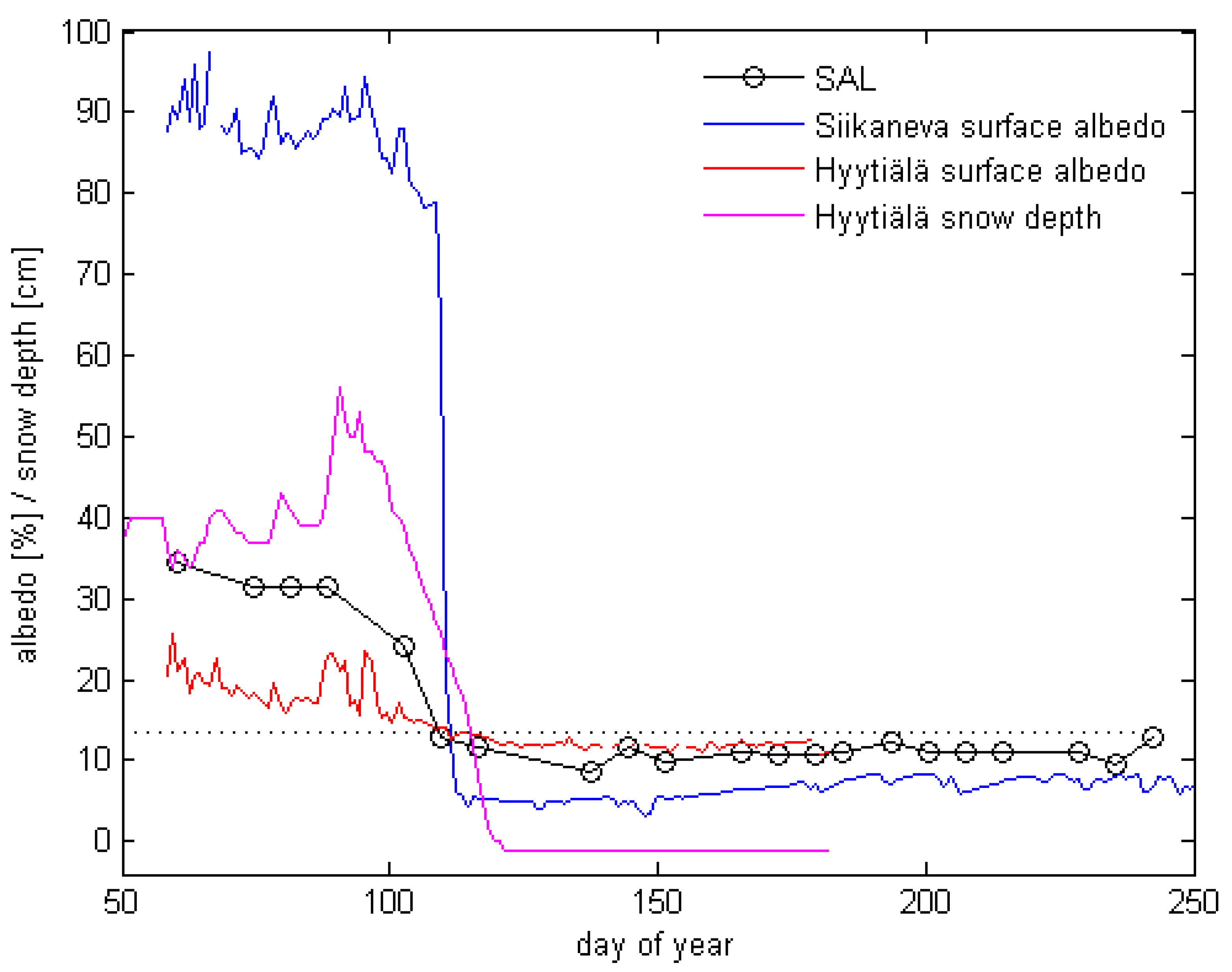 Remotesensing 01 01097 g001