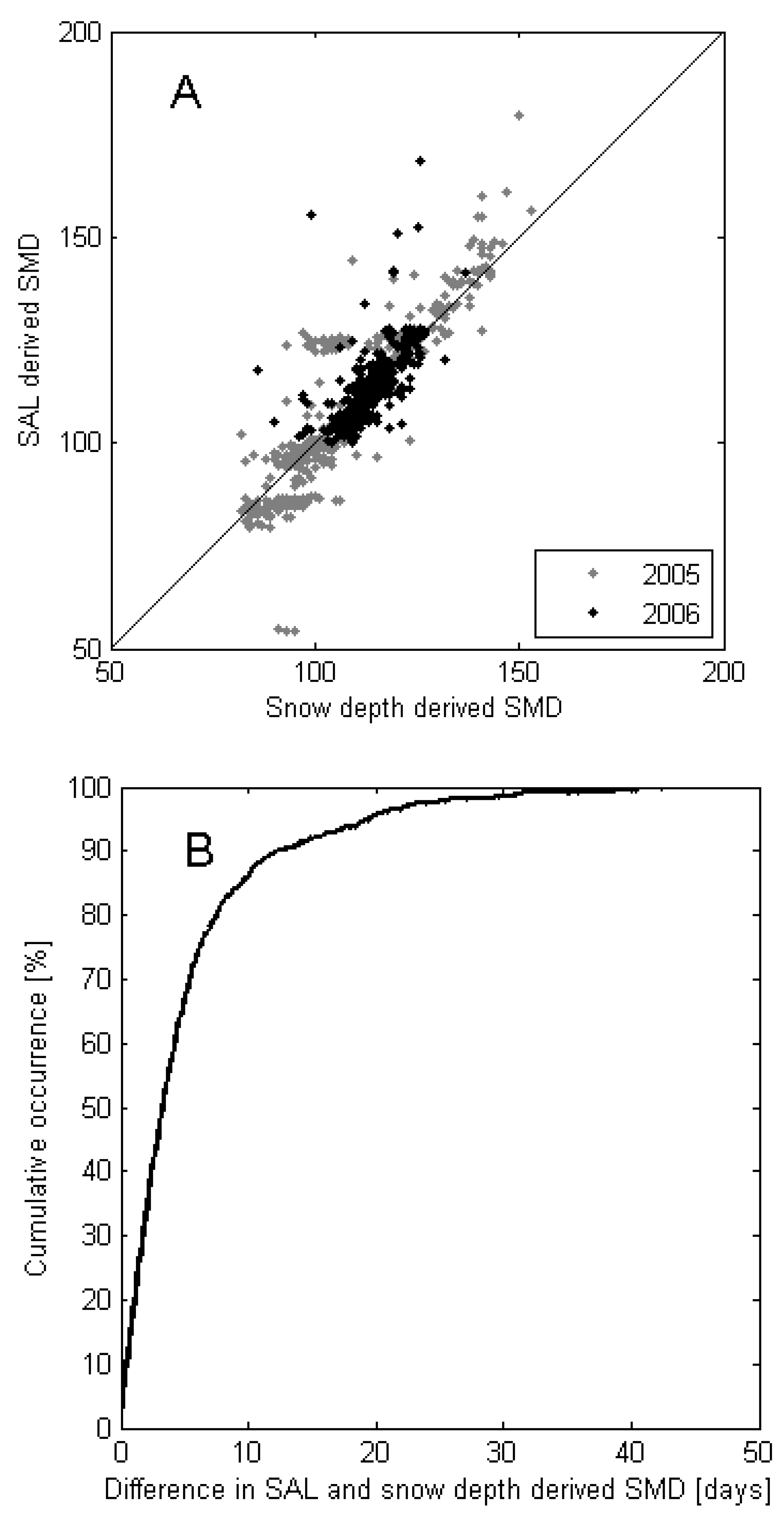 Remotesensing 01 01097 g003