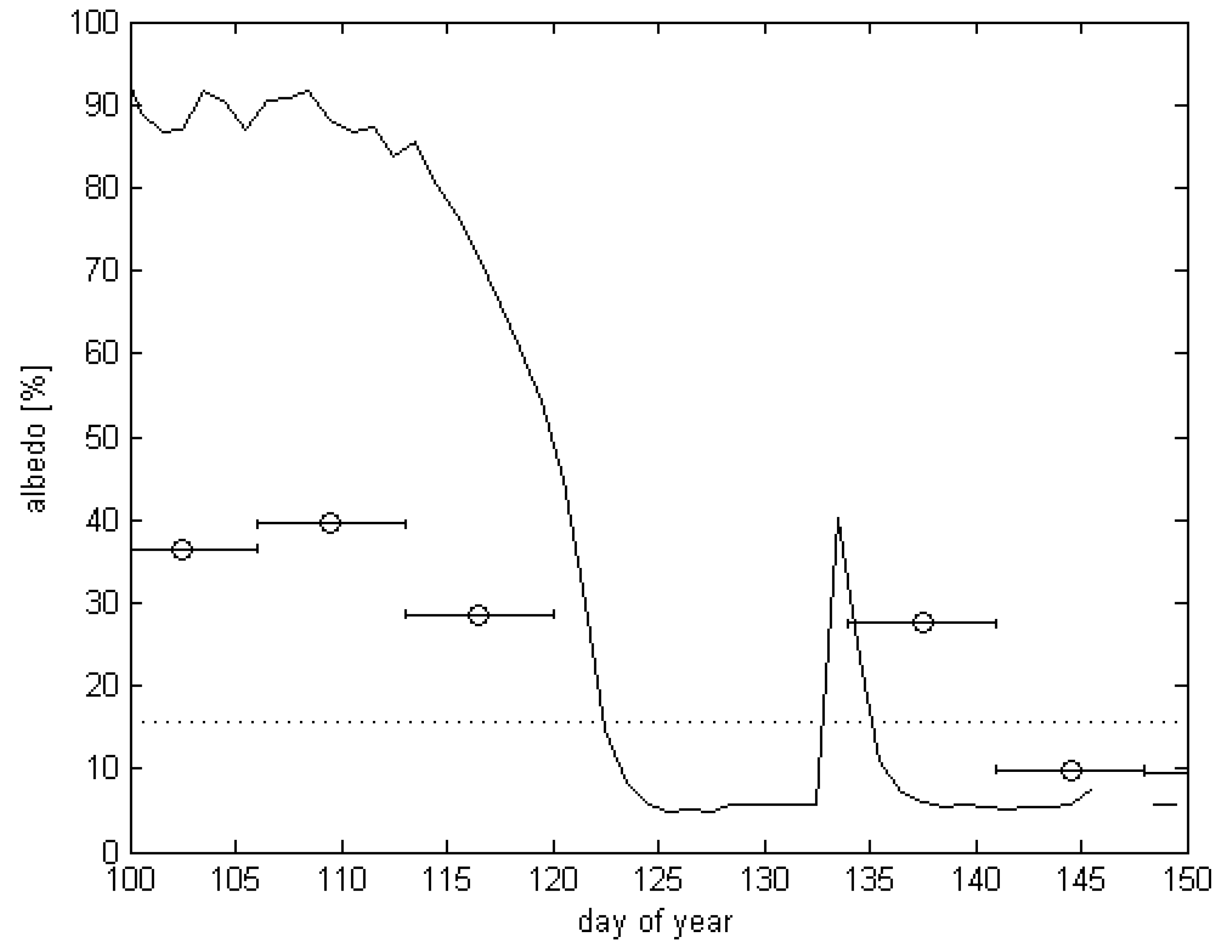 Remotesensing 01 01097 g005