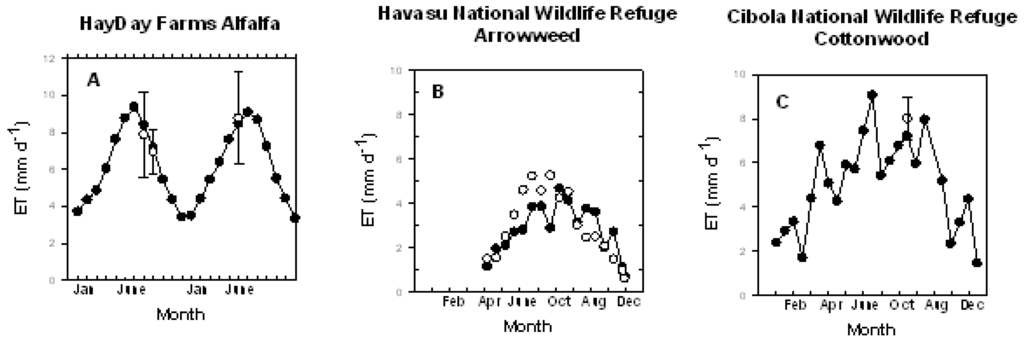 Remotesensing 01 01125 g002 1024