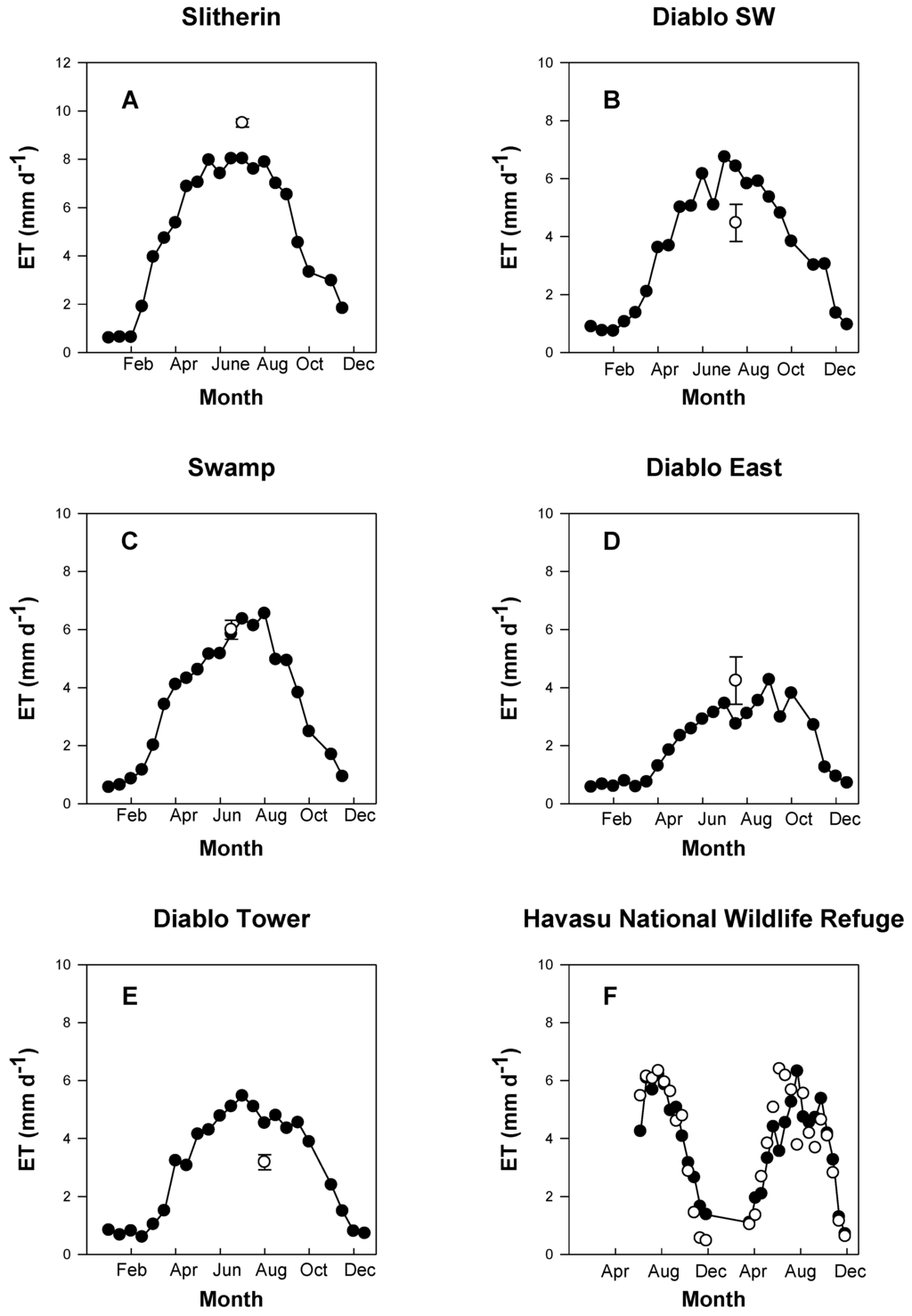 Remotesensing 01 01125 g003 1024