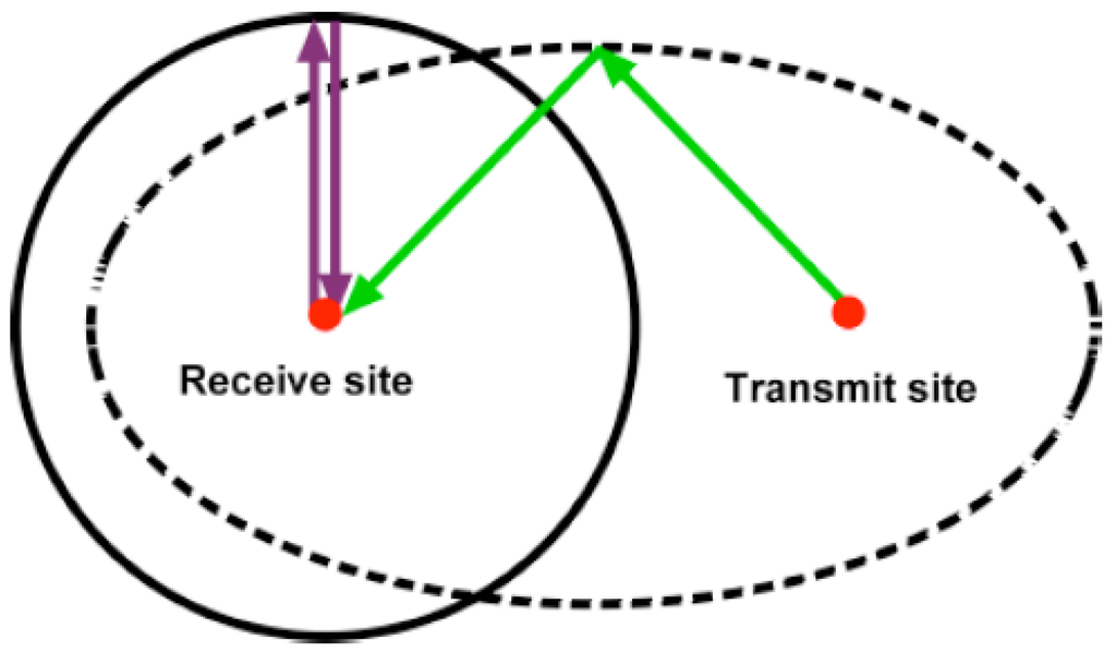 Remotesensing 01 01190 g001 1024