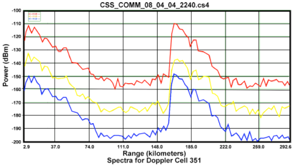 Remotesensing 01 01190 g002 1024