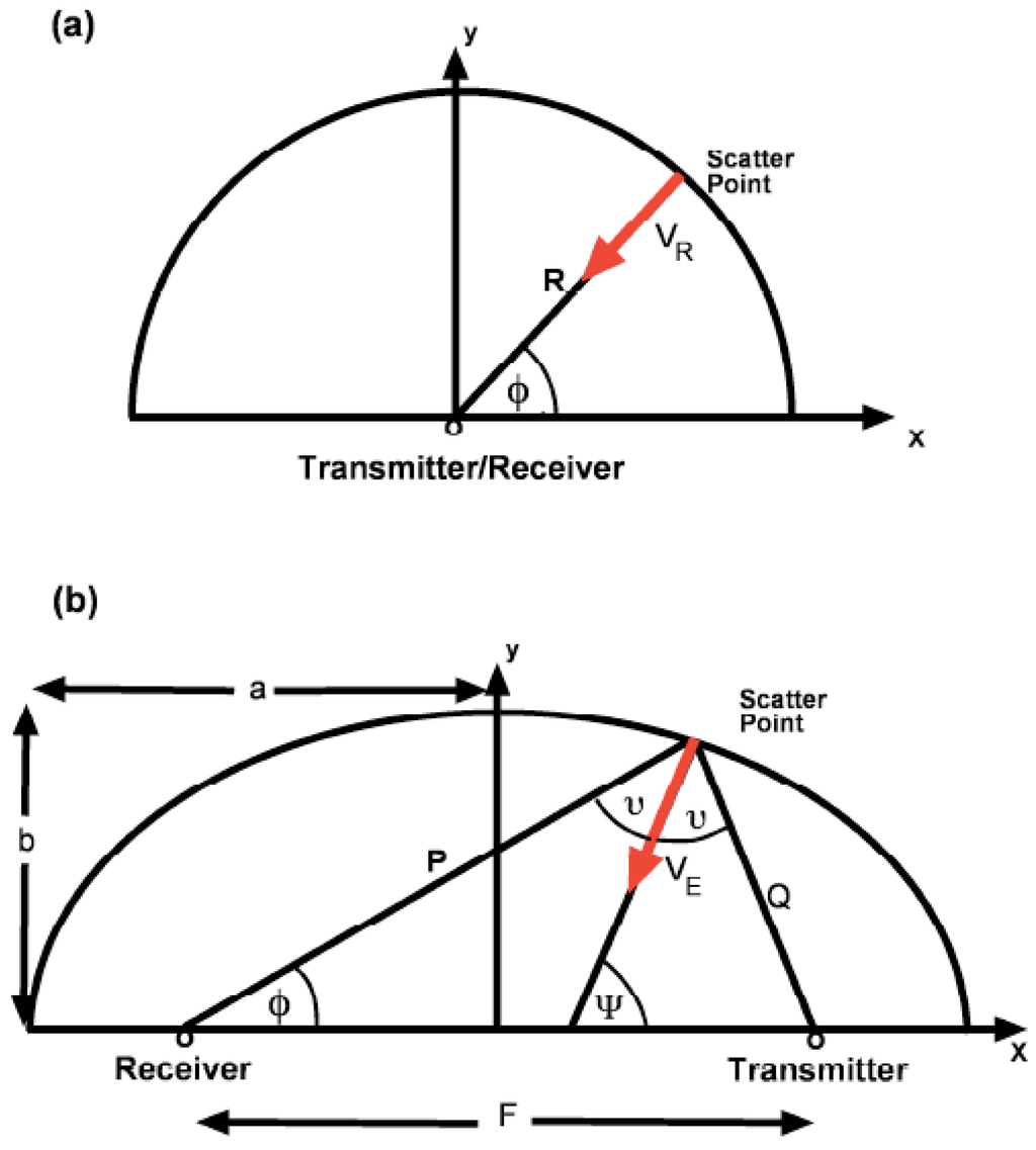 Remotesensing 01 01190 g003 1024