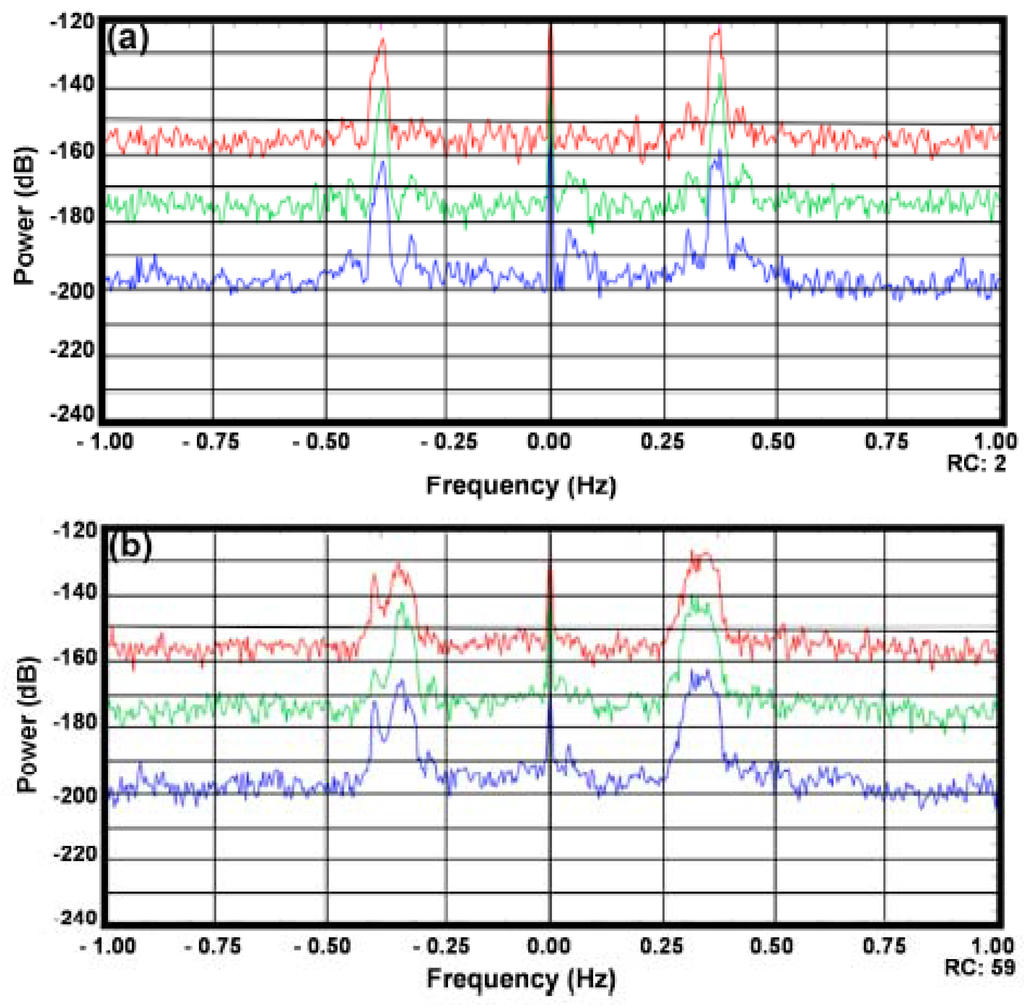 Remotesensing 01 01190 g004 1024