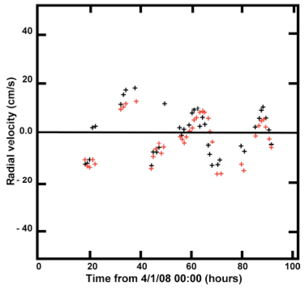 Remotesensing 01 01190 g010 1024