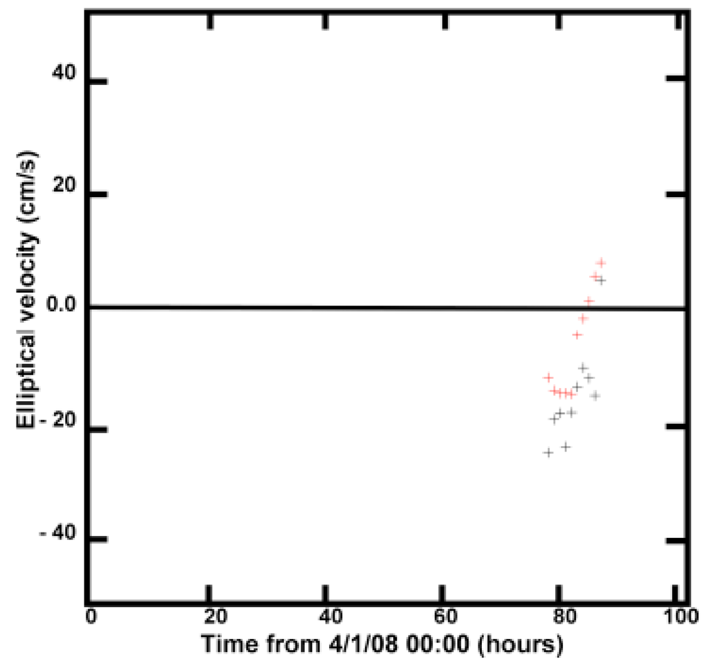 Remotesensing 01 01190 g013 1024