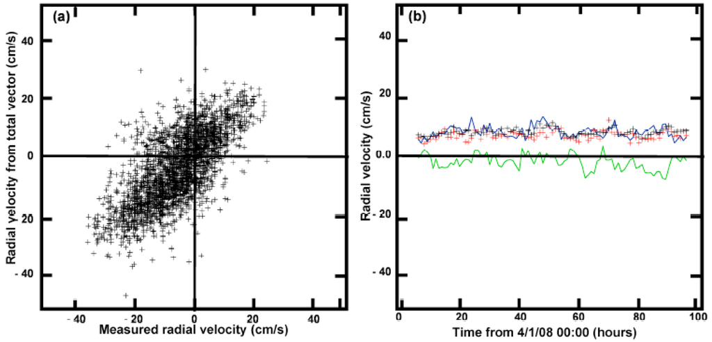 Remotesensing 01 01190 g017 1024
