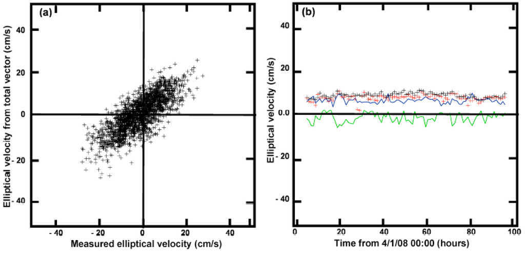 Remotesensing 01 01190 g020 1024