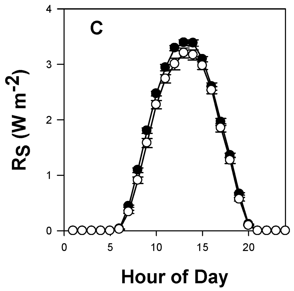 Remotesensing 01 01273 g002b 1024