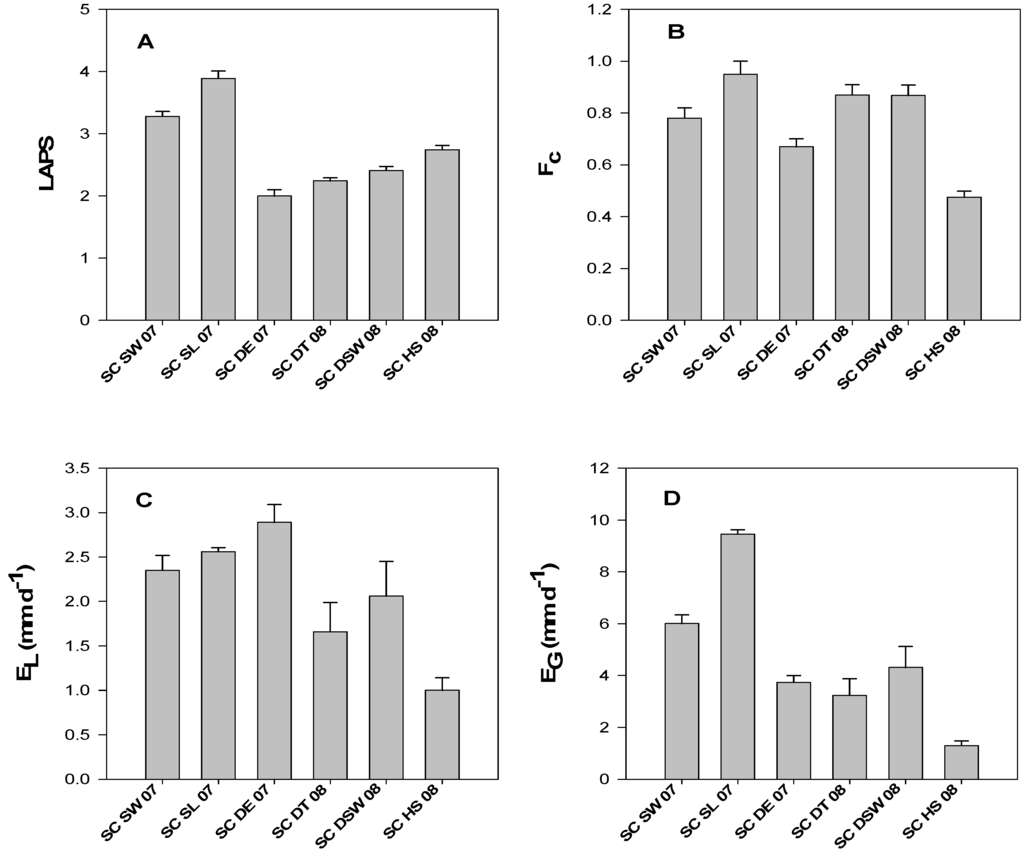 Remotesensing 01 01273 g003 1024