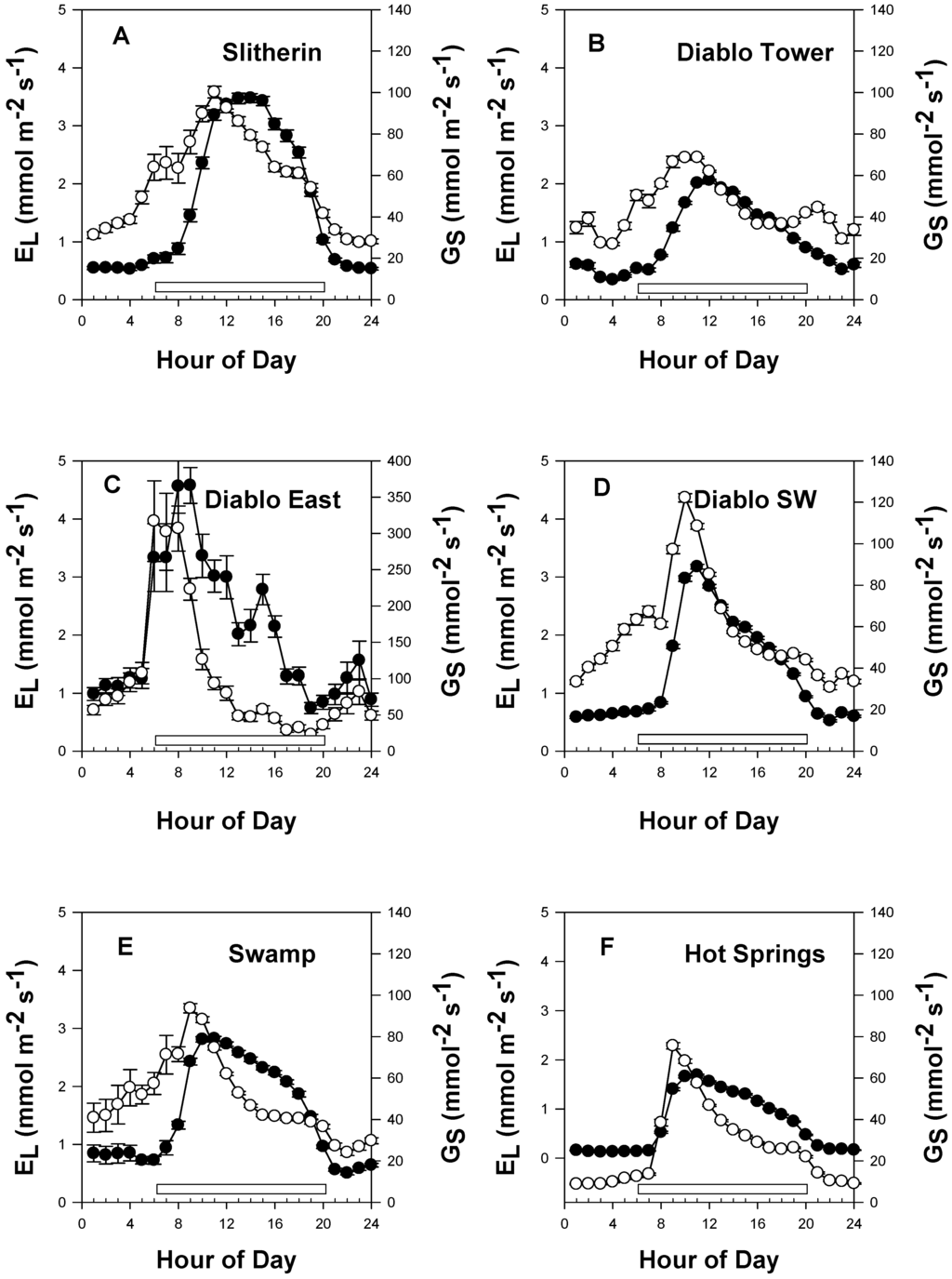 Remotesensing 01 01273 g004 1024