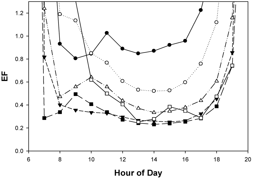 Remotesensing 01 01273 g005 1024