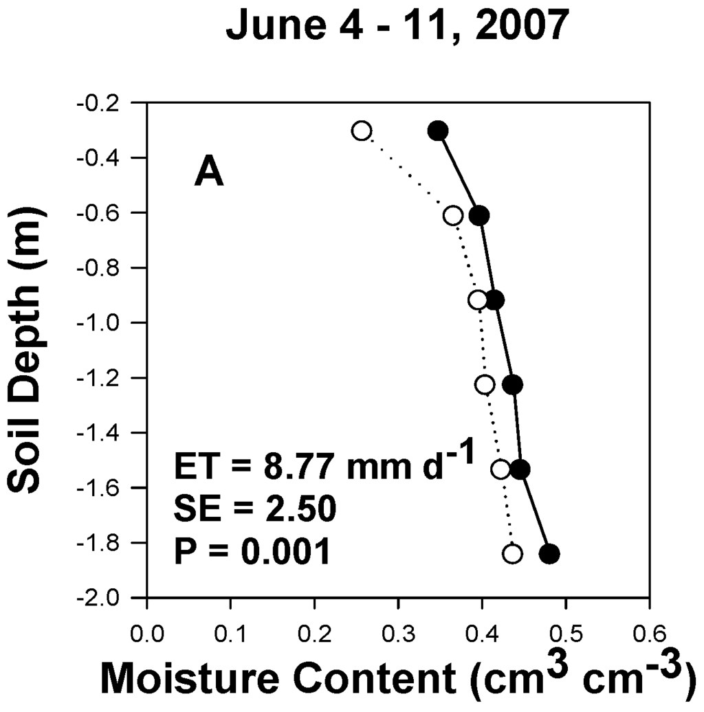 Remotesensing 01 01273 g006a 1024