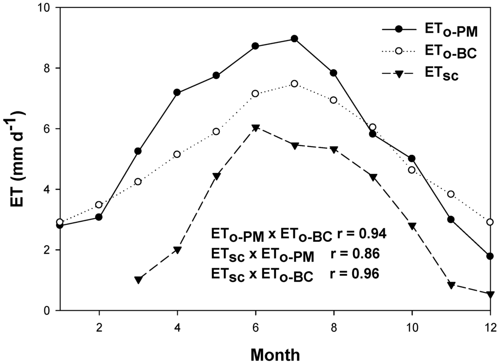 Remotesensing 01 01273 g008 1024