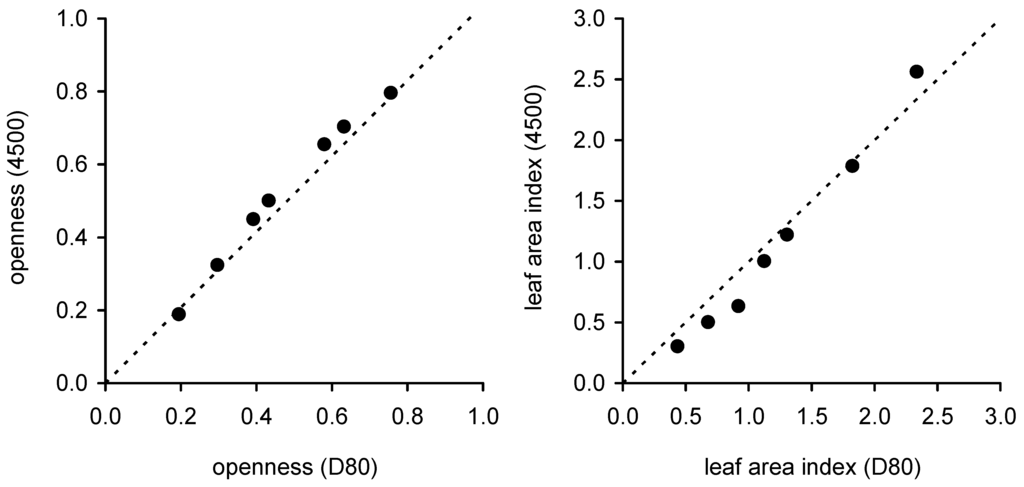 Remotesensing 01 01298 g004 1024