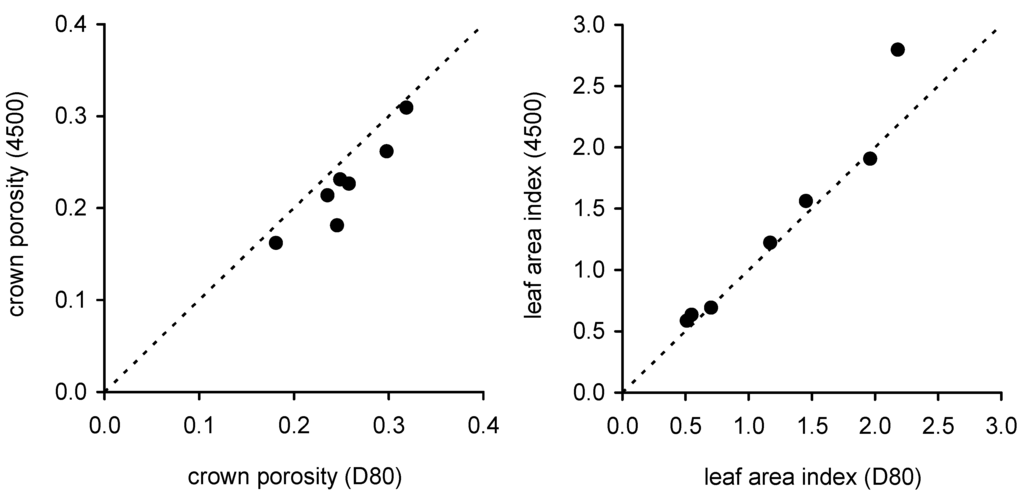 Remotesensing 01 01298 g005 1024
