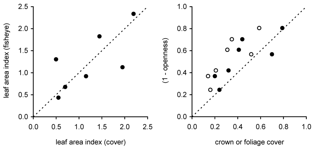 Remotesensing 01 01298 g007 1024