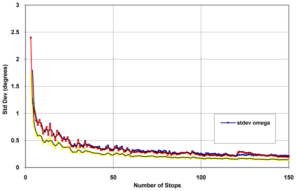 Remotesensing 01 01321 g003 1024