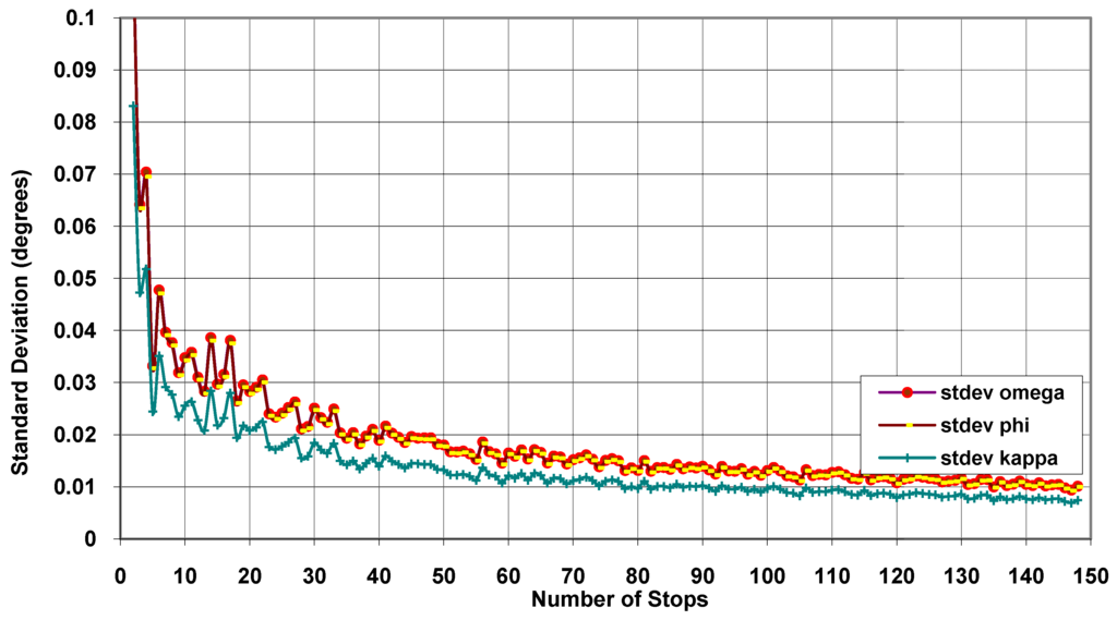 Remotesensing 01 01321 g004 1024