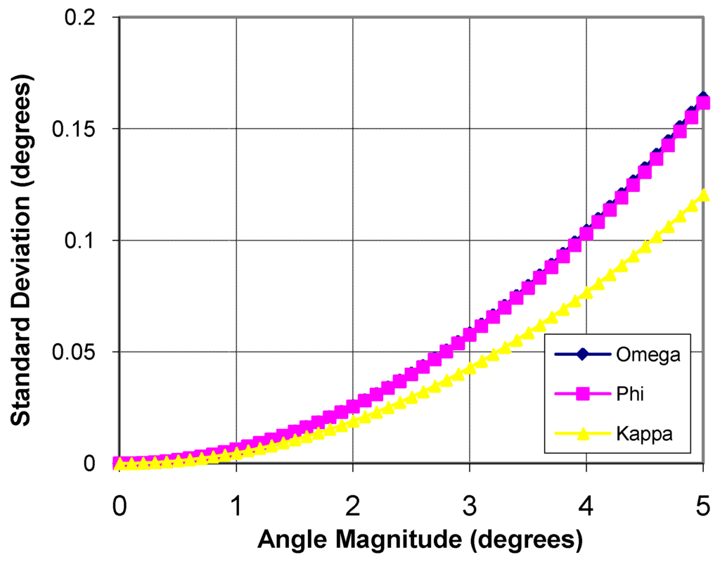 Remotesensing 01 01321 g006 1024