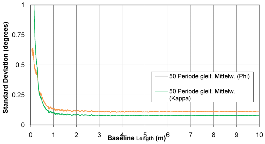 Remotesensing 01 01321 g007 1024