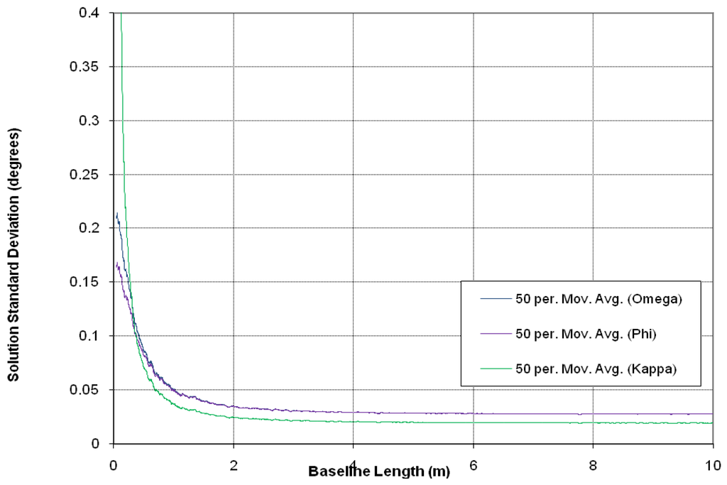 Remotesensing 01 01321 g008 1024