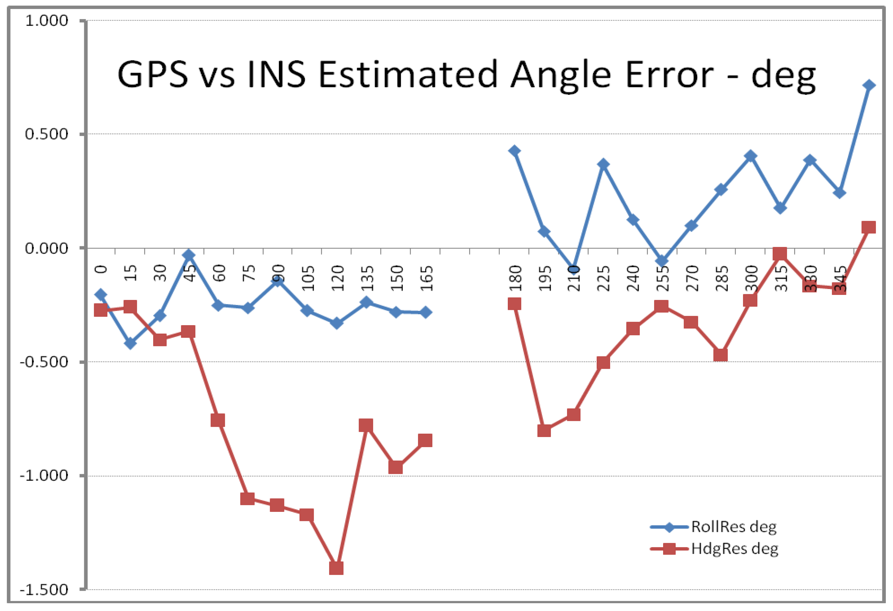 Remotesensing 01 01321 g012