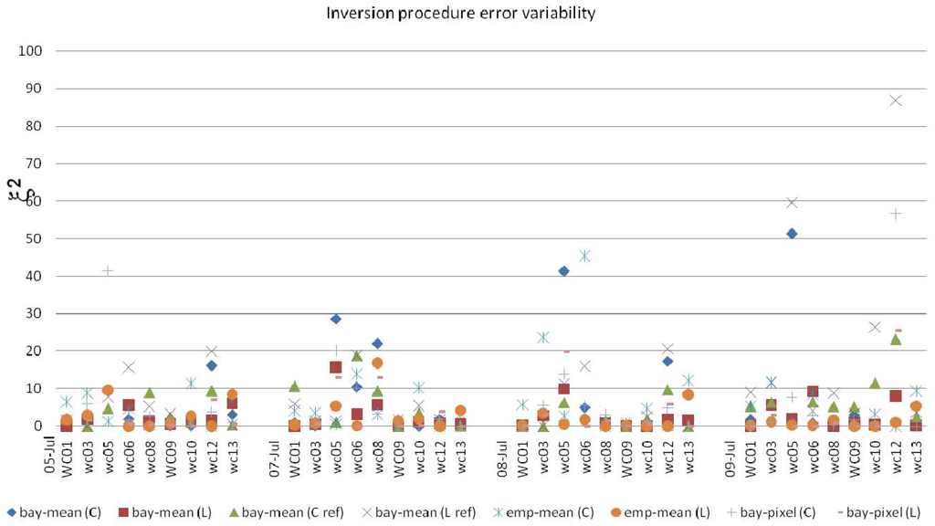 Remotesensing 01 01338 g002 1024