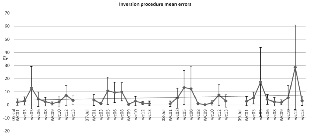Remotesensing 01 01338 g003 1024