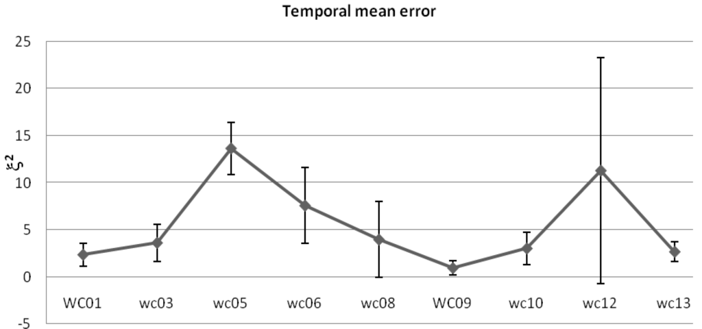 Remotesensing 01 01338 g004 1024