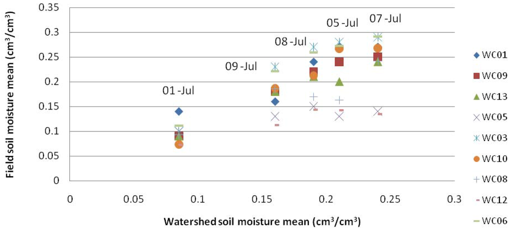 Remotesensing 01 01338 g005 1024