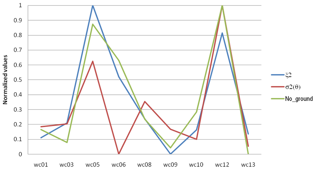 Remotesensing 01 01338 g006 1024