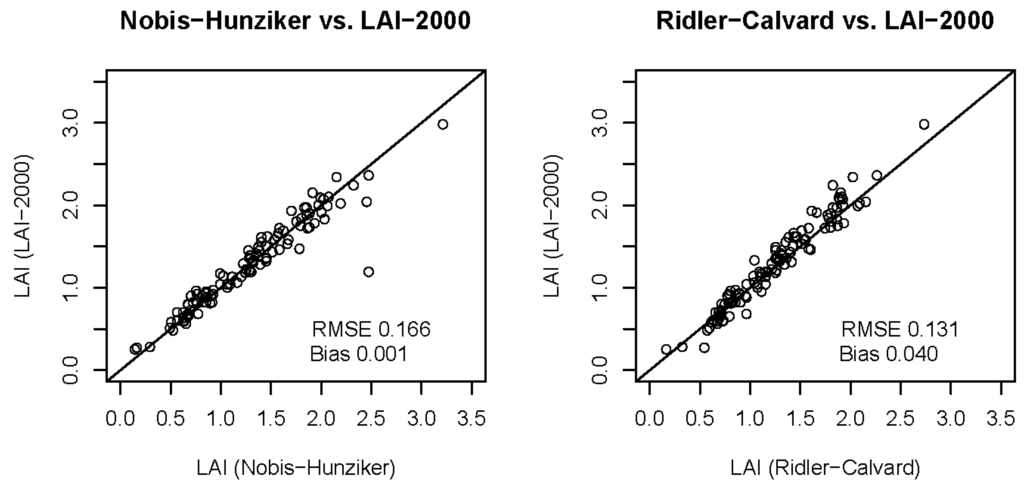 Remotesensing 01 01380 g003 1024