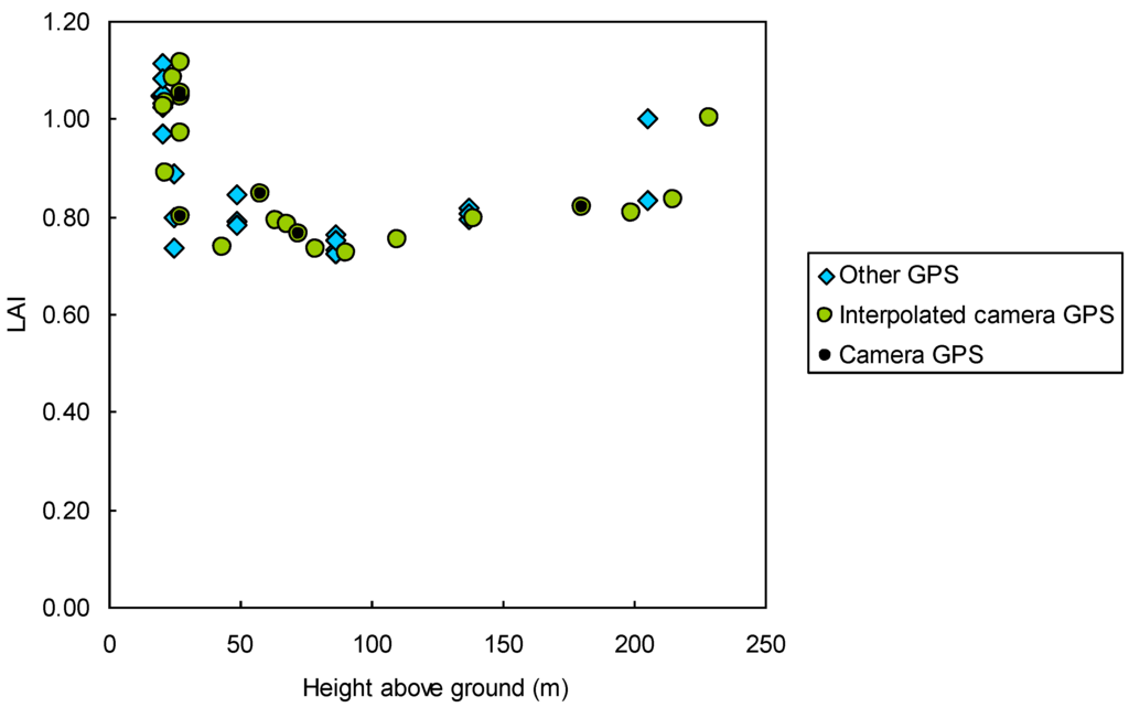 Remotesensing 01 01380 g006 1024