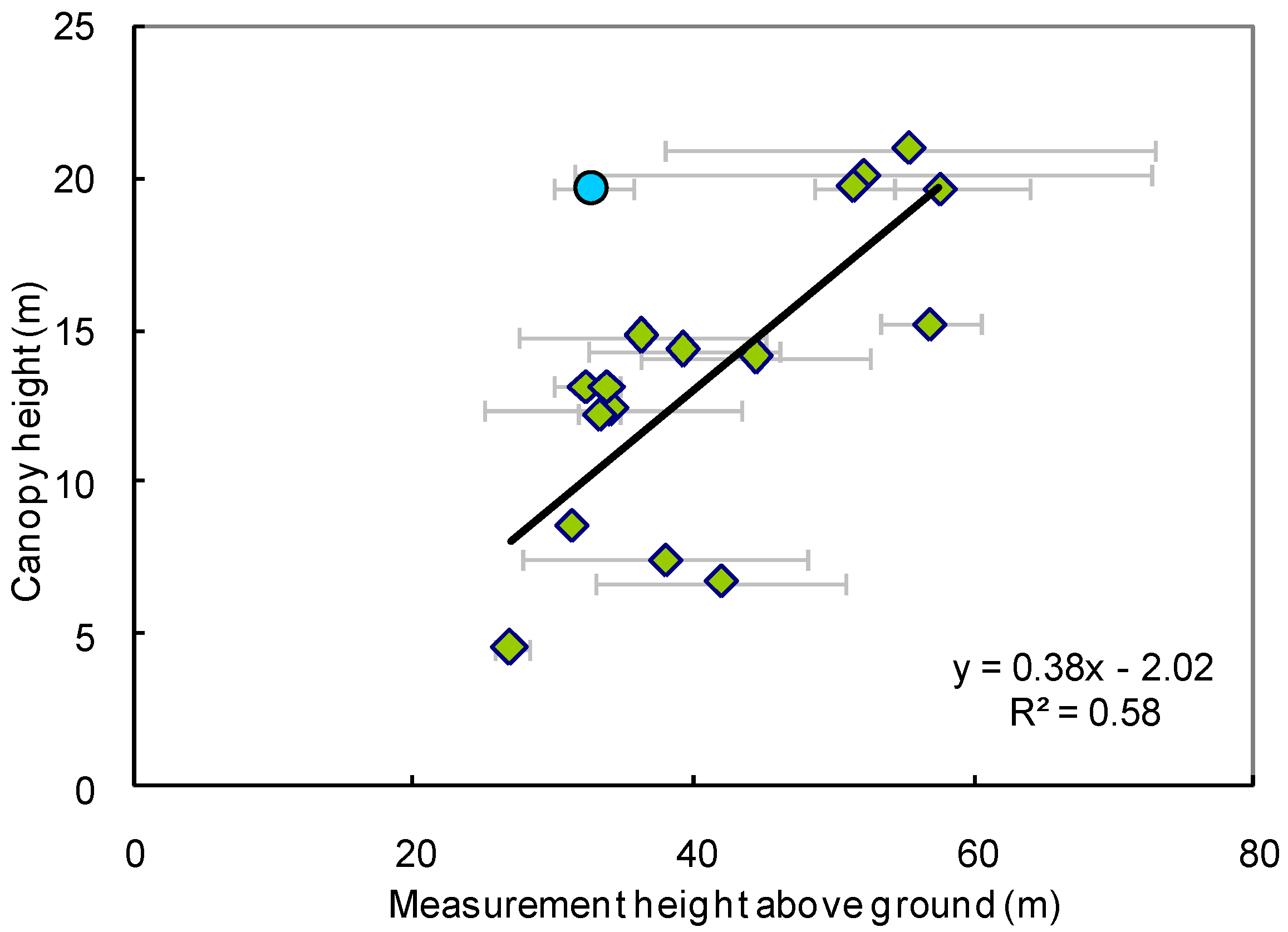 Remotesensing 01 01380 g007