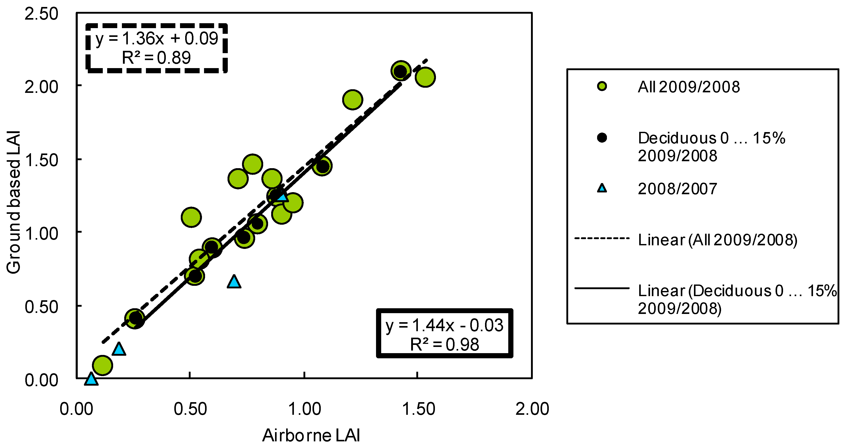 Remotesensing 01 01380 g008