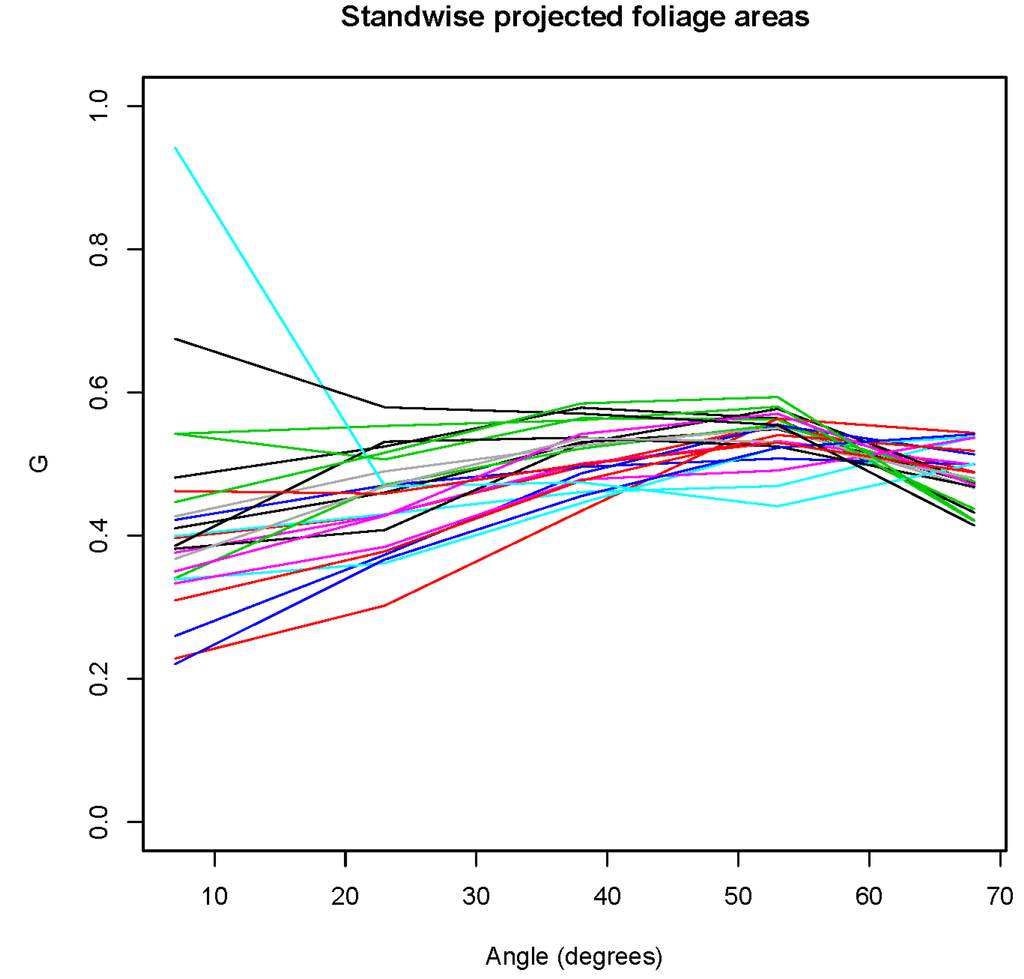 Remotesensing 01 01380 g009 1024