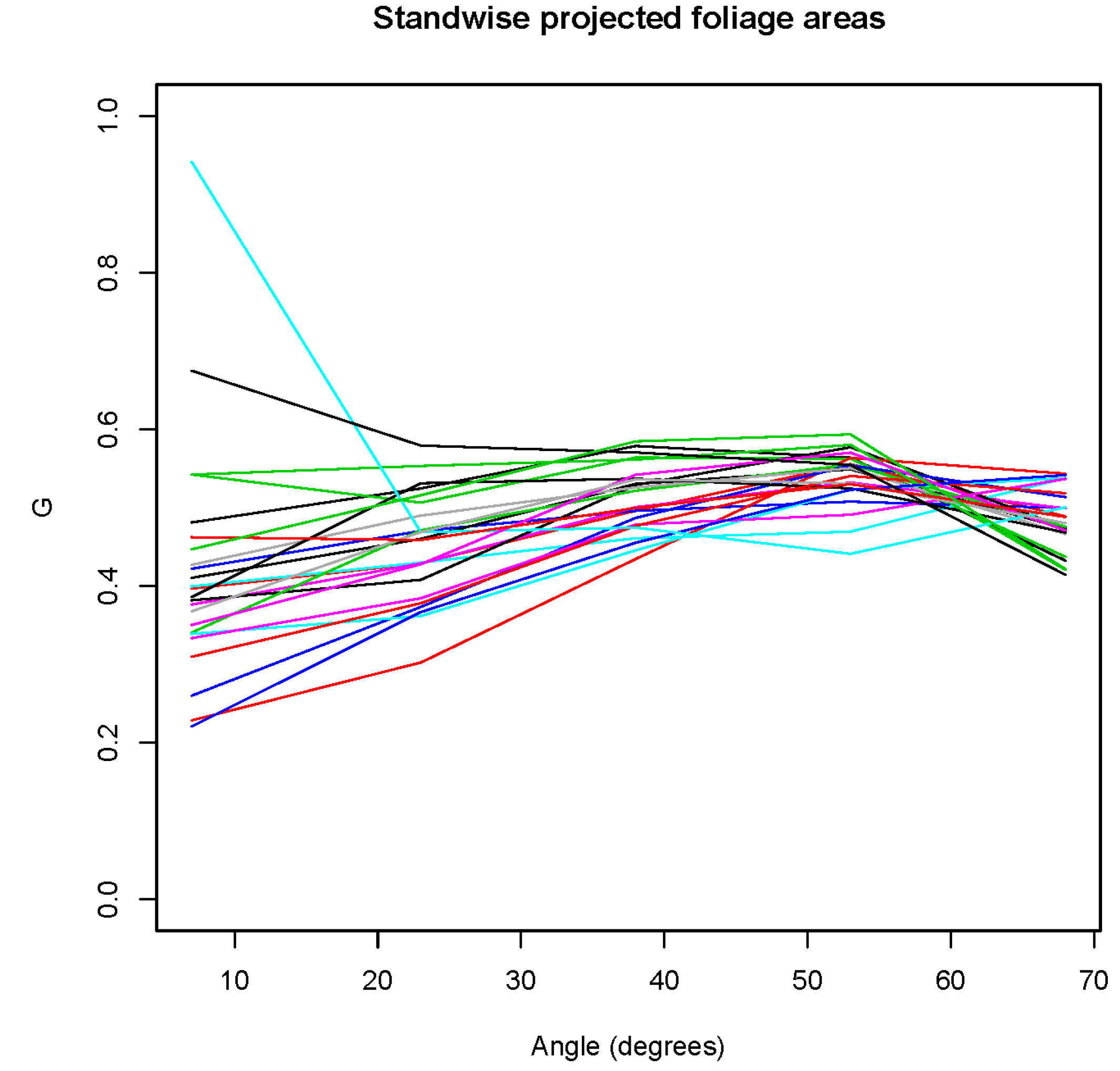 Remotesensing 01 01380 g009