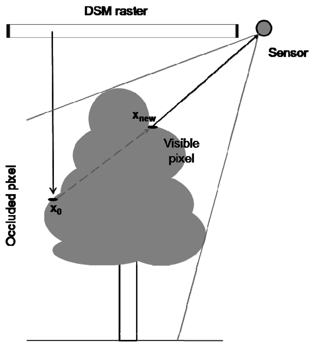 Remotesensing 02 00019 g002 1024