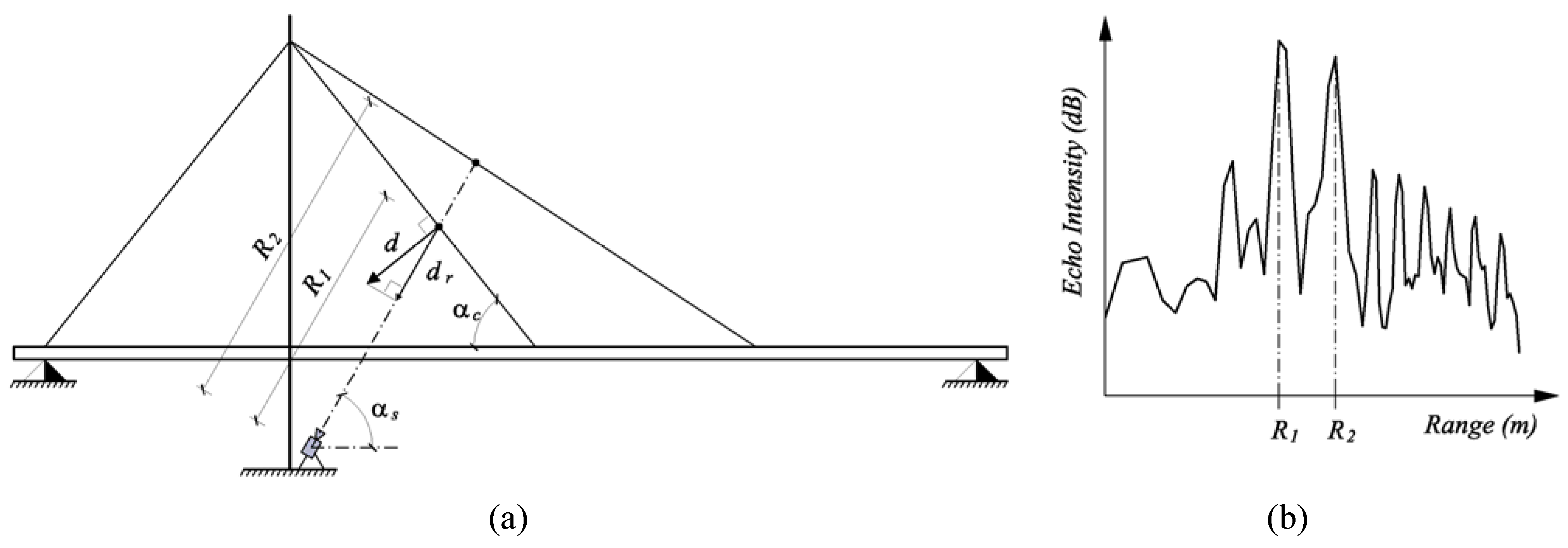 Remotesensing 02 00036 g002