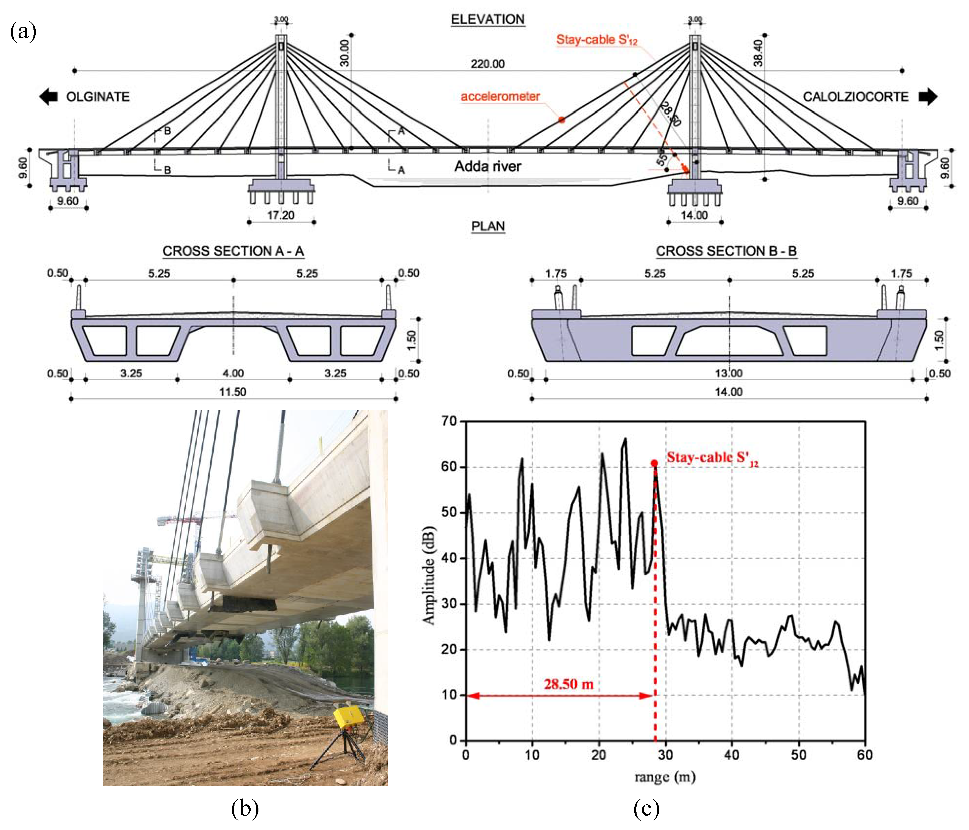 Remotesensing 02 00036 g003
