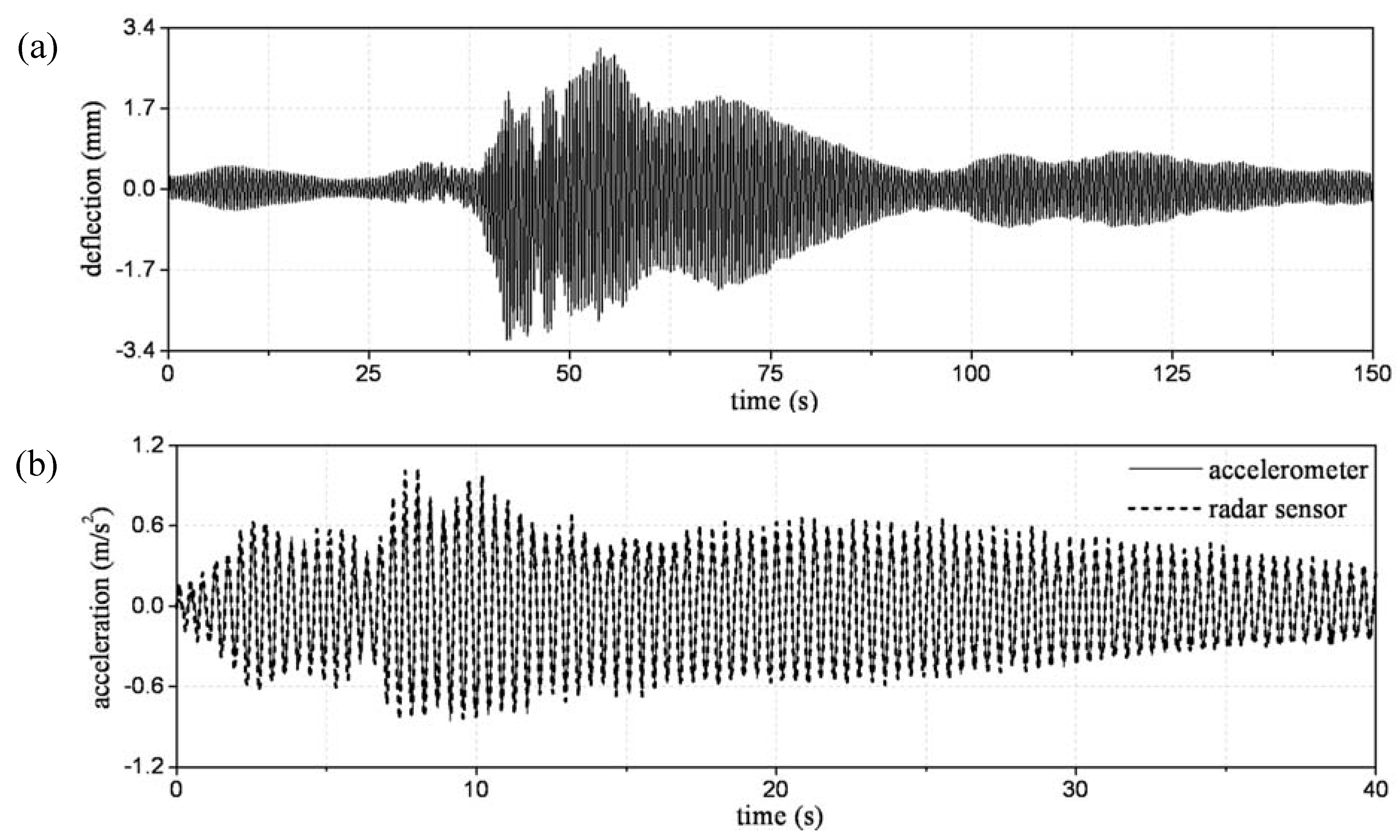 Remotesensing 02 00036 g004