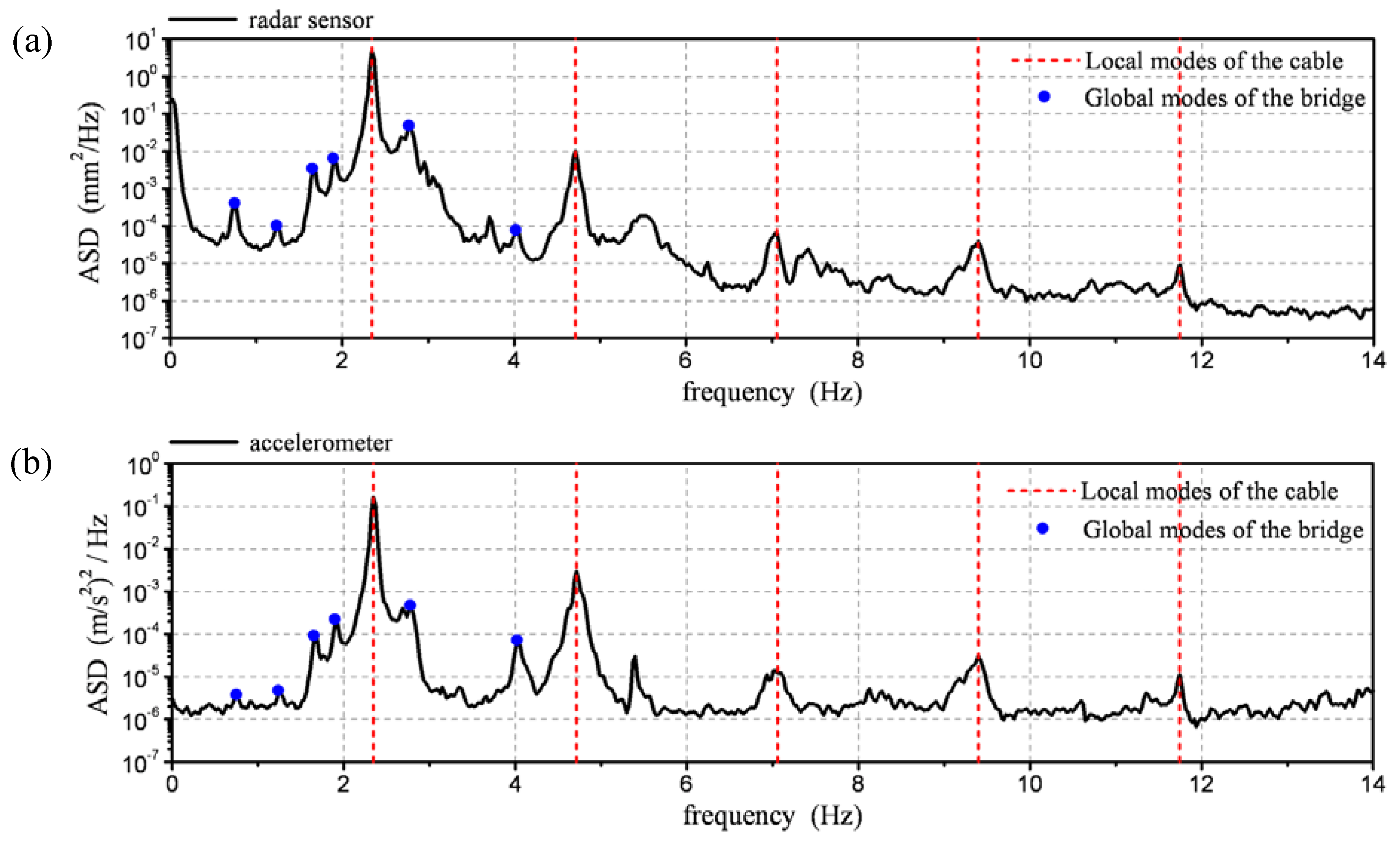 Remotesensing 02 00036 g005