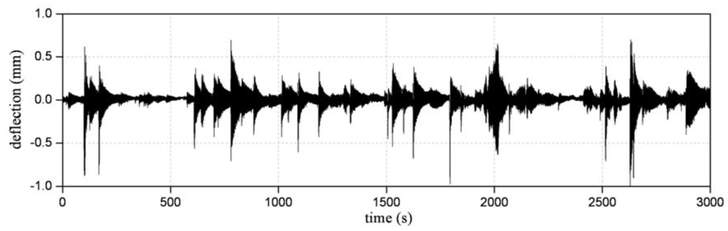 Remotesensing 02 00036 g008 1024