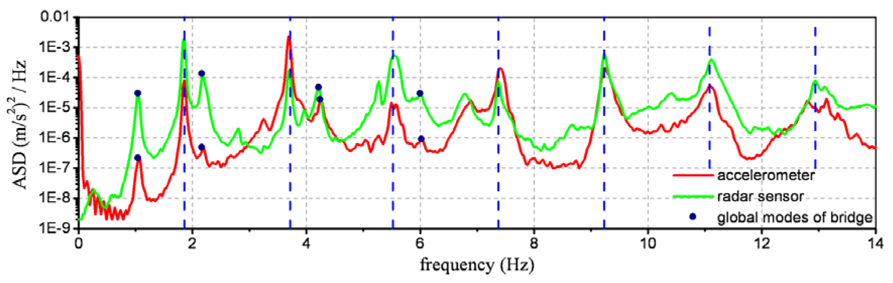 Remotesensing 02 00036 g009