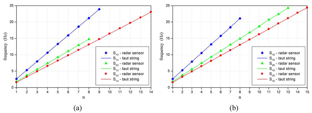 Remotesensing 02 00036 g011 1024