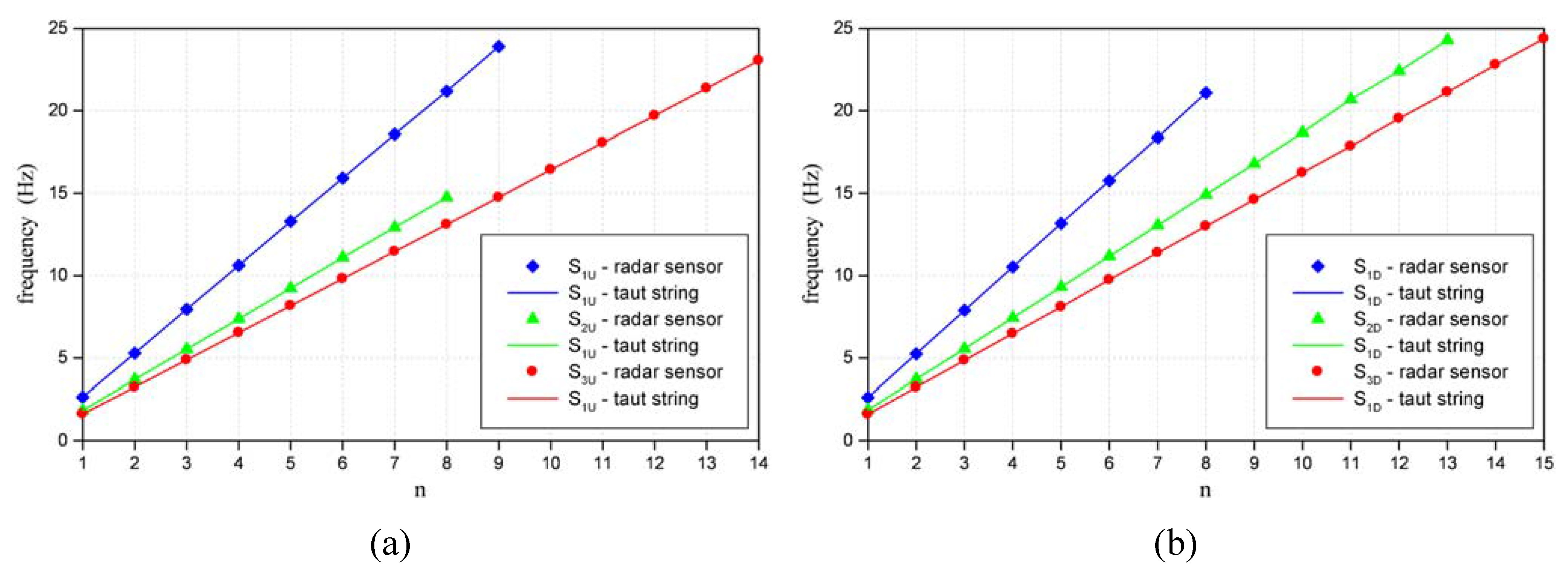 Remotesensing 02 00036 g011